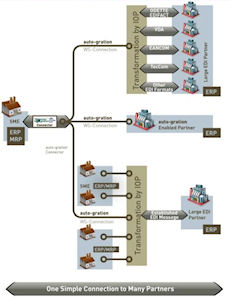 ABAS Software AG supports European Automotive Project