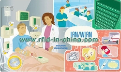 RFID solution for Hospital Patient Management