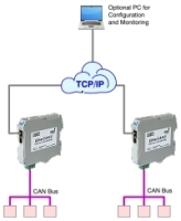 CAN Ethernet Gateway now offers Bridge Function