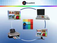 Accurate Color Reproduction with the Online Tool Scan2ICC