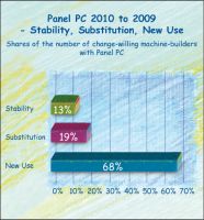 Panel PC benefits from the current trend to fine-tuning the control technology