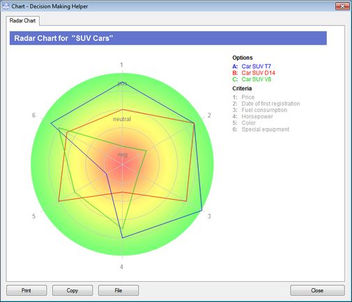 Decision Making Tool Simplifying the Decision Making Process