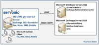 serVonic IXI-UMS Version 6.0 Ready for Microsoft Exchange Server 2013 and IPv6