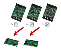 Analog control via PCI/PCI Express with electrical isolation