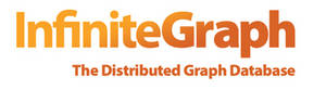 Ilmenau University of Technology and Objectivity Unveil Combined Data Stream Analytics & Sensor Data Processing Technology Leveraging InfiniteGraph at BTW 2013 in Magdeburg, Germany