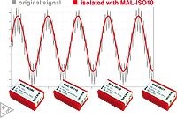 bmcm introduces isolated differential amplifiers in miniature format