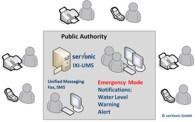 Flood Control with Unified Messaging – serVonic IXI-UMS Emergency Mode