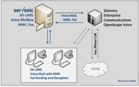 serVonic Unified Messaging is OpenScape Ready – Siemens Enterprise Communications certifies IXI-UMS