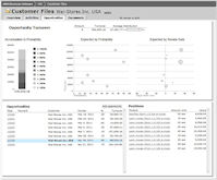 abas ERP presents portal as an integration platform