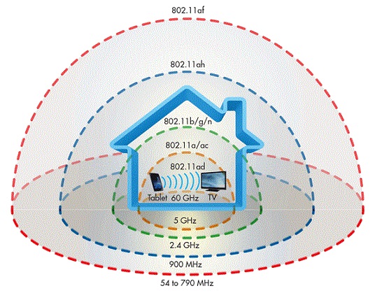 Carlson Wireless Announces the First Chipset-Based White Space Radio To Significantly Reduce Costs and Enhance Performance of TV White Space Devices a