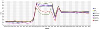 New Video Measurement Technology puts Broadband Providers and Streaming-Portals through their Paces