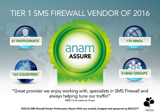 Anam–s A2P SMS Firewall a hot favourite with MNOs