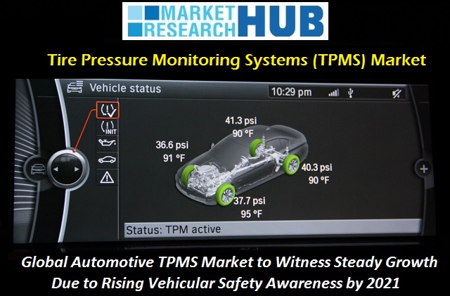 Global Automotive TPMS Market to Witness Steady Growth Due to Rising Vehicular Safety Awareness by 2021