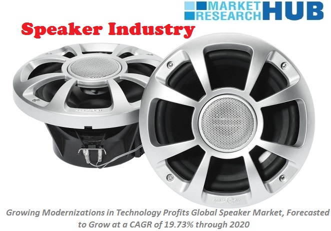 Growing Modernizations in Technology Profits Global Speaker Market, Forecasted to Grow at a CAGR of 19.73% through 2020