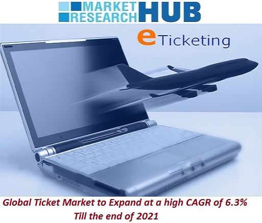 Global Ticket Market to Expand at a high CAGR of 6.3% Till the end of 2021