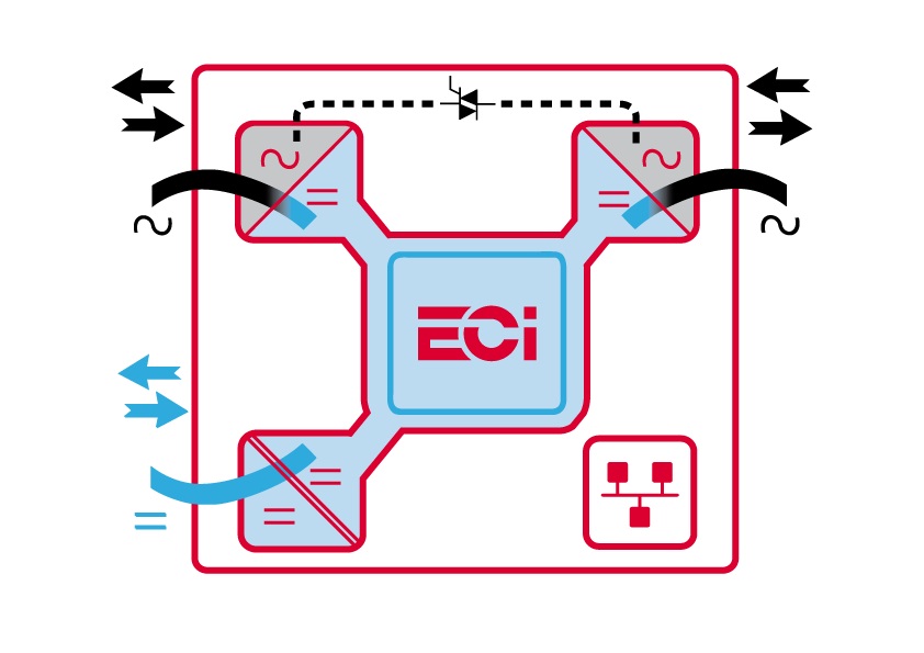 CE+T Power Introduces Full Bi-directionality for its Enhanced Conversion Innovation (ECI) technology