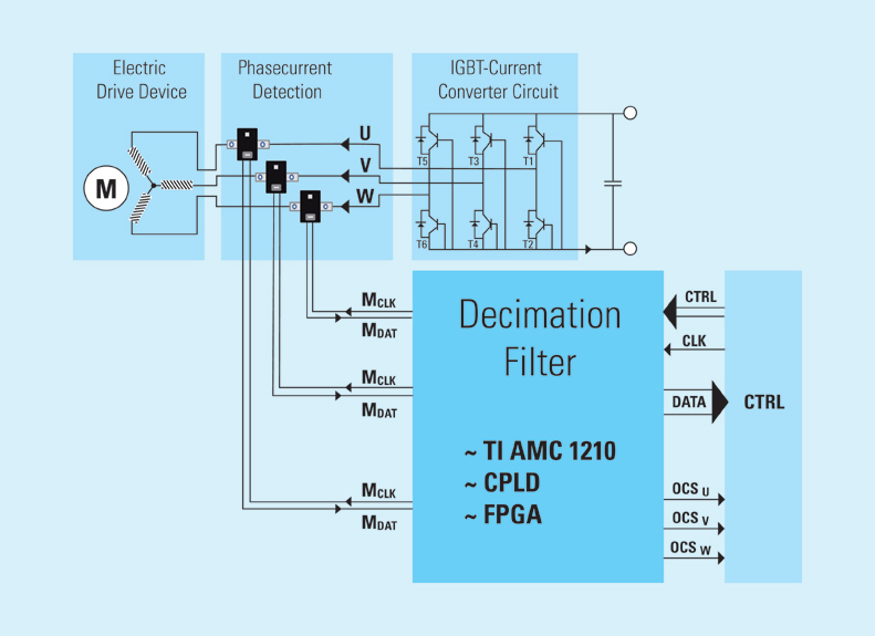 Webinar “IPC-Series by ISAscale® – The next step in phase current measurement”