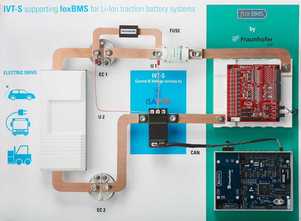 Electromobility – Fraunhofer IISB and Isabellenhütte