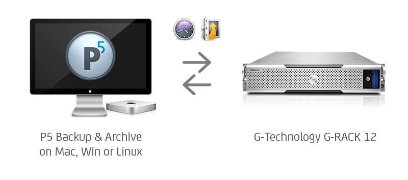 Archiware and G-Technology® Advance Data Storage and Security