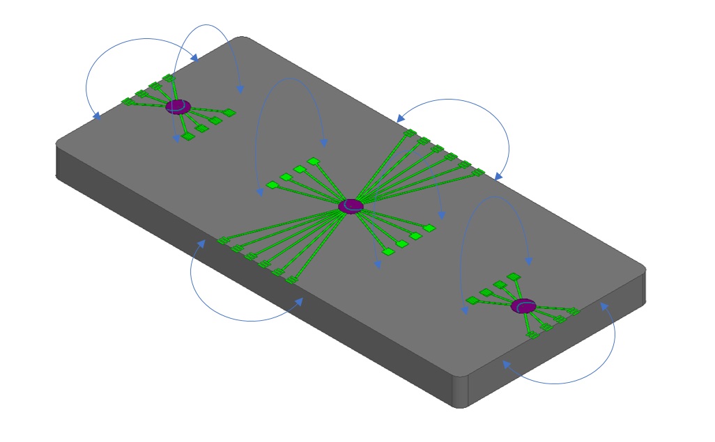 Plasma Antennas Announces mmWave Solution Delivering Multi-Gigabit Ultra-Low Latency Connections for Smartphones and Consumer Devices